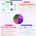 Stateless Architecture: The Key to Building Scalable and Resilient Systems