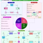 A Pattern Every Modern Developer Should Know: CQRS