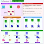 Distributed Caching: The Secret to High-Performance Applications