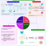 Data Sharing Between Microservices