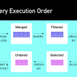 Visualizing SQL Query Execution Order