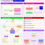 The Sidecar Pattern Explained: Decoupling Operational Features