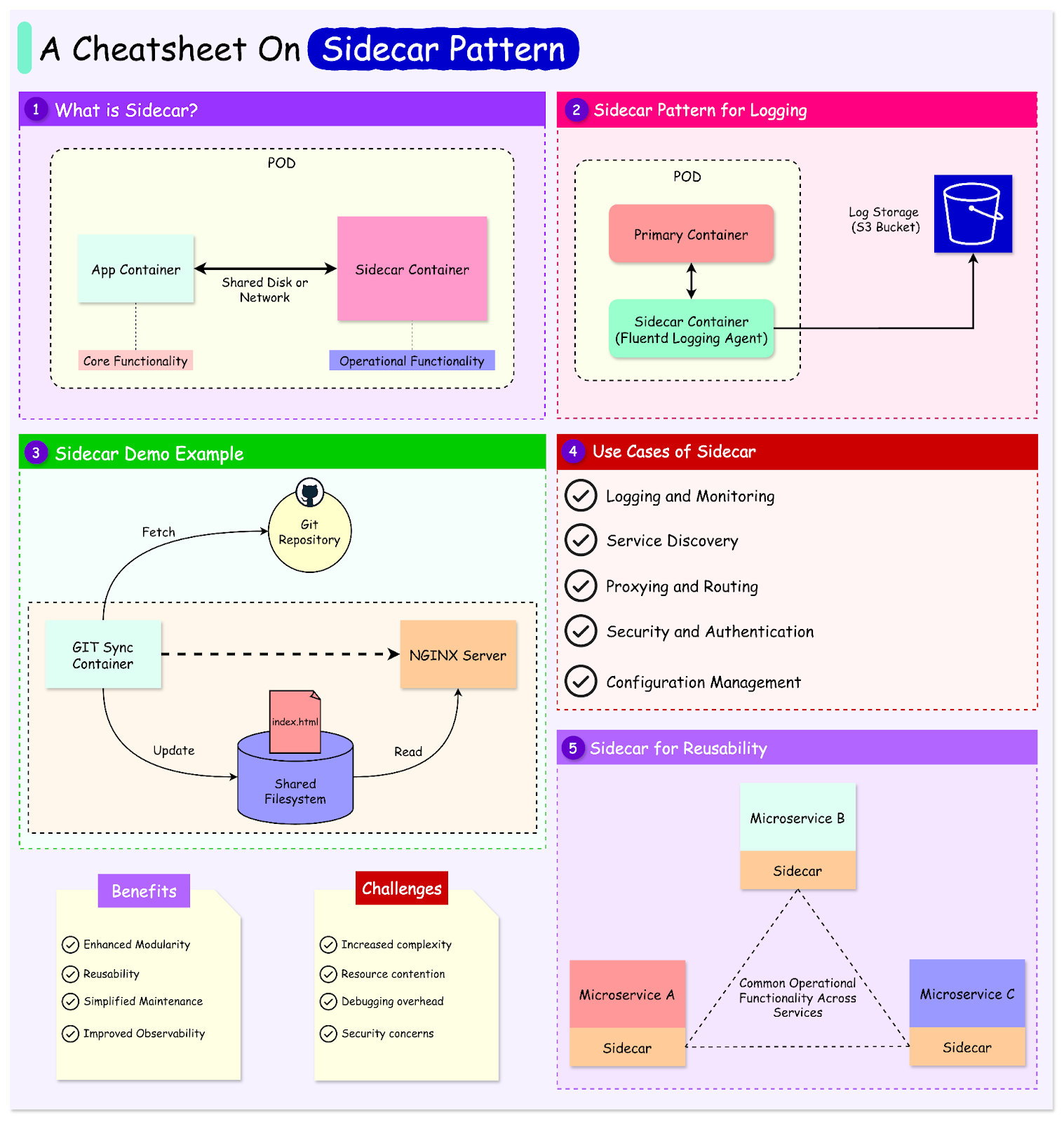 The Sidecar Pattern Explained: Decoupling Operational Features