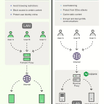 Proxy And Reverse Proxy