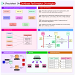 Database Performance: Essential Tips and Strategies