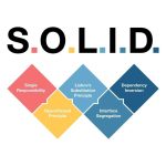 Understanding SOLID Principles in Software Design