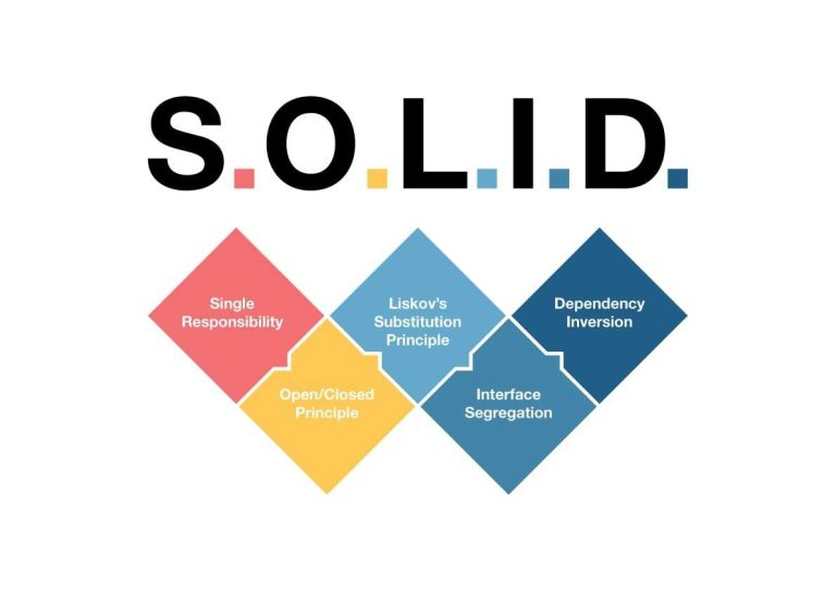 Understanding SOLID Principles in Software Design