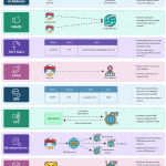 DNS Record Types You Should Know!