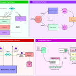 From Monolith to Microservices: Key Transition Patterns