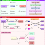 Crash Course About Message Queues