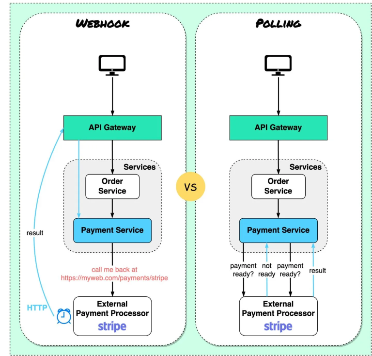 What is a webhook?