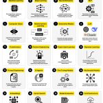 Top 20 AI Concepts You Should Know